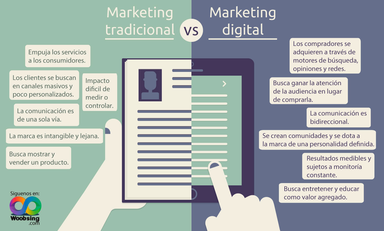 La Diferencia Entre El Marketing En Internet Y El Marketing Digital