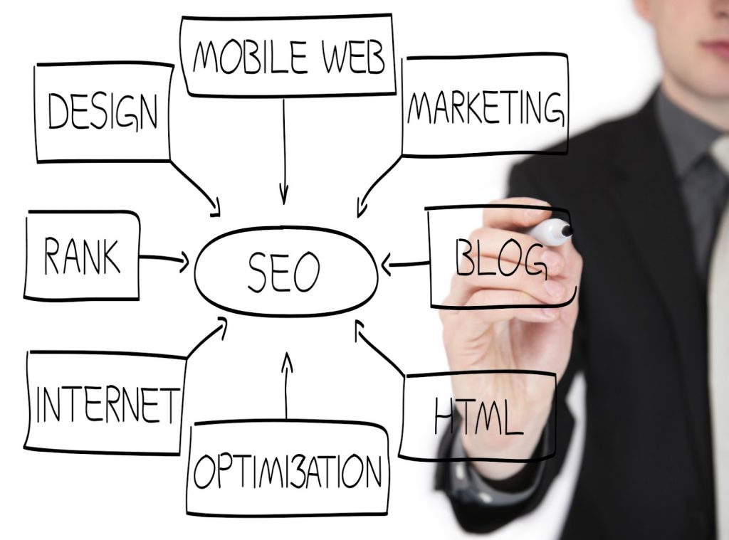 Servicio completo de SEO y AEO en Colombia