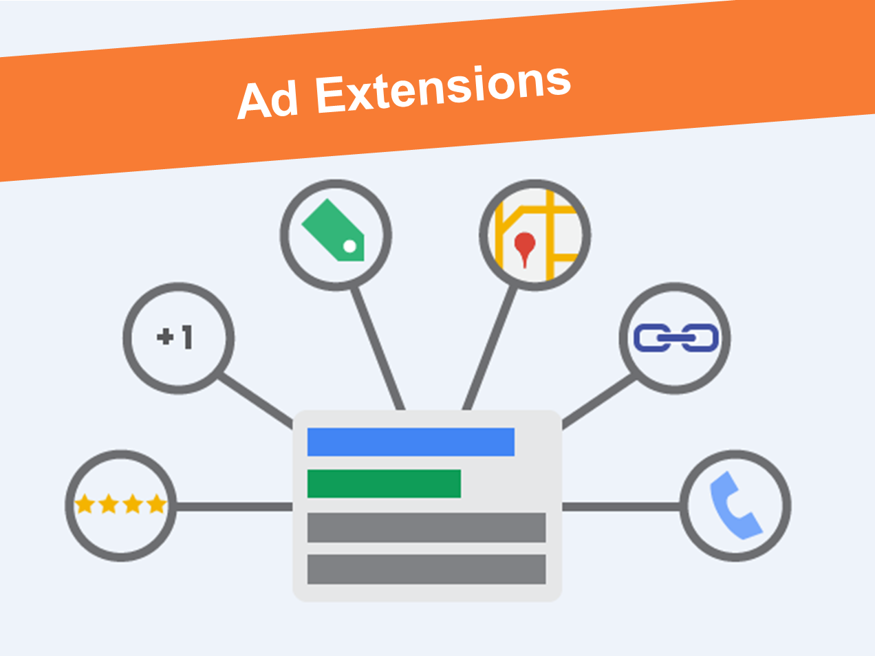 Ad extensions: que son y como te ayudan a conseguir más clientes